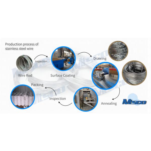 1662718338939077.png ASTM A580 304 304L 304M 304H Stainless Steel Spring Wire Annealing Treatment