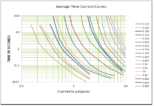 Бессвинцовый поверхностный монтаж POLYFUSE сбрасываемый PPTC 1206 100 мА 60 В