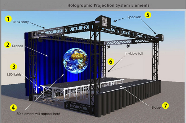 95um Thickness 160° View Angle 97% Transmittance Holographic Reflection Foil for 3D Hologram Display