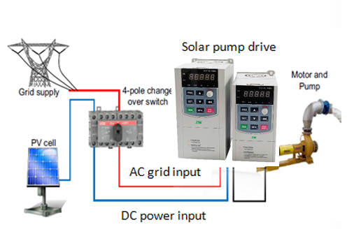 Инвертор насоса SG200 220V MPPT VFD солнечный с двойным режимом поставки