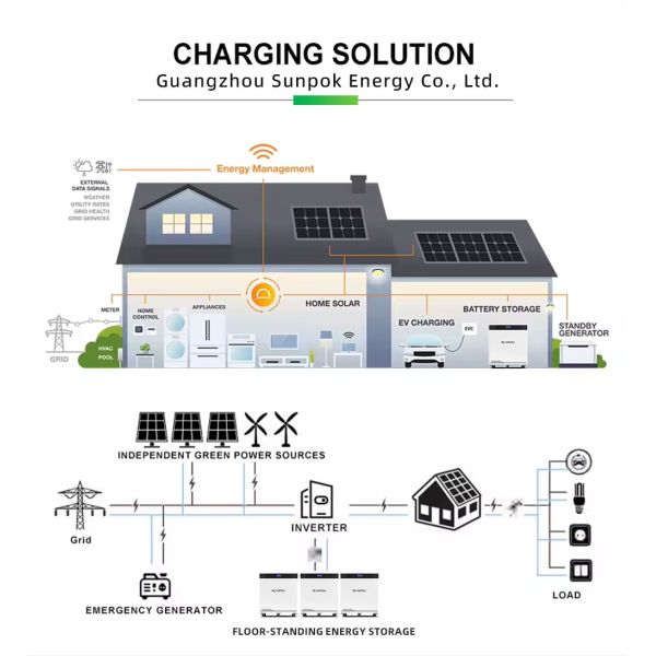 ODM OEM 51.2V 600Ah Battery Backup for Home 30kwh Home Rechargeable Battery Bank 600Ah 30kwh Lithium Battery Pack