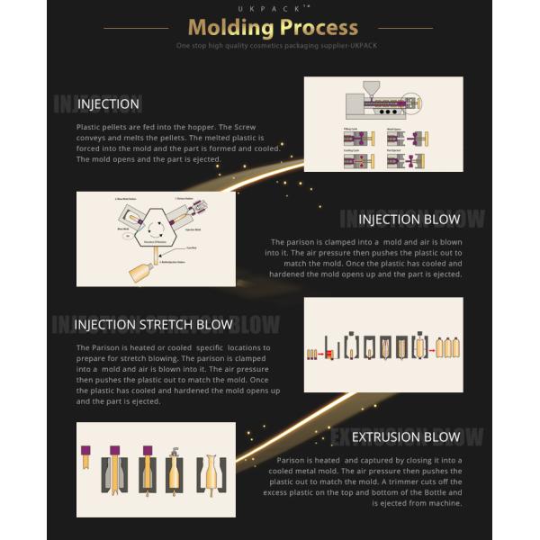 Бутылка брызг духов PP Plastc перемещения мини для воды макияжа