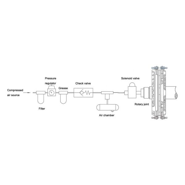 KB TCB PCCU Series Single-plate Air / Pneumatic Clutch And Brake Unit clutch brake combination groups TCB PCCU KB100, KB200, KB300 to KB1200