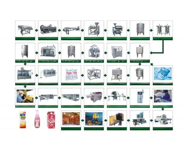 Matéria-Prima Soja Crianças Linha de produção de leite de soja fortificado com tensão personalizada