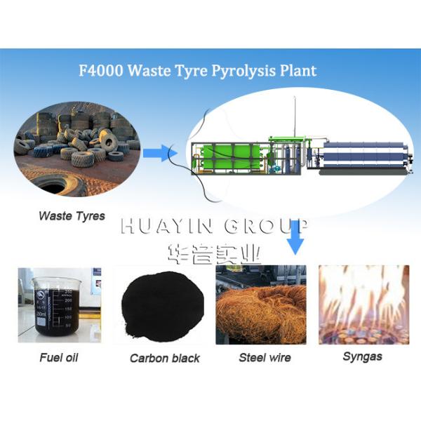 4Ton Pyrolysis Reactor Plastic To Fuel Solid Waste Pyrolysis Equipment