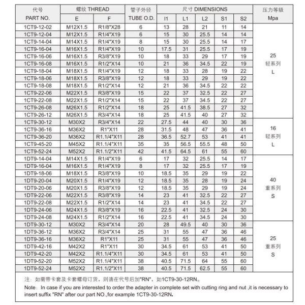 Настройка на заказ OEM гидравлическая труба с уколом на 90 градусов локоть BSPT мужчина 1CT9