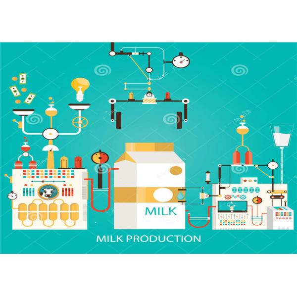 Easy Operate Yogurt Production Line Business Plastic Bottle For Plant