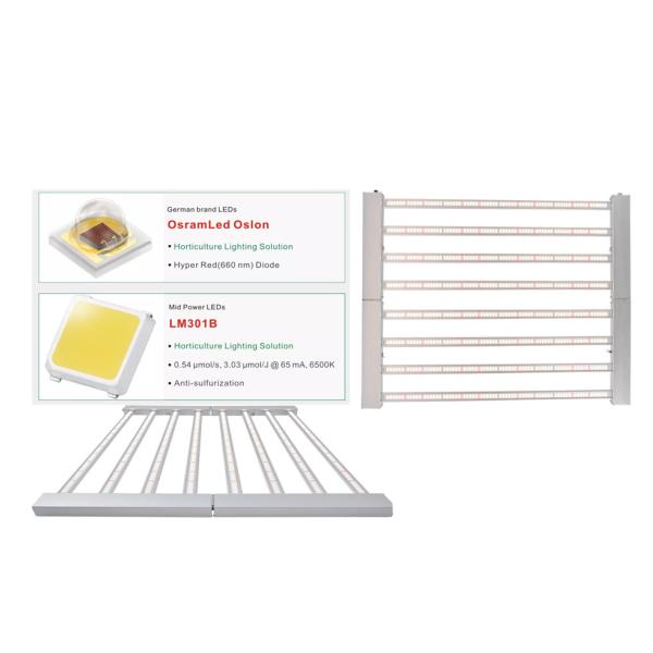 Master Controller 2.9umol/J 1986umol/S Herb Garden Light