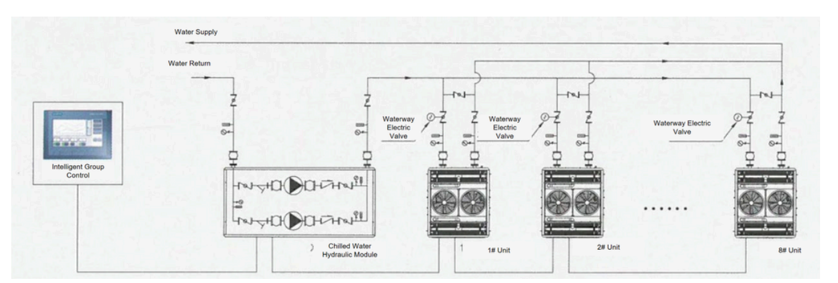 Unidad enfriadora con evaporación integrada y separador de levitación magnética por inversor sin aceite