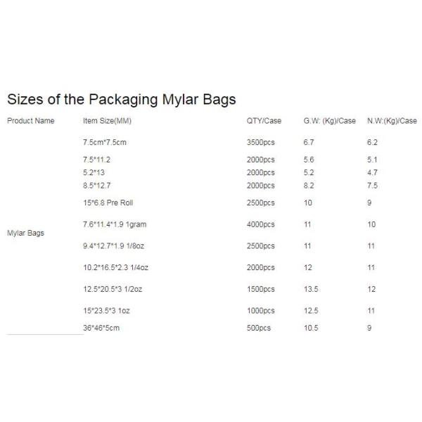 Запах придает непроницаемость 7 сумок Mil белых Mylar, повторно использует сумку алюминиевой фольги молнии доказательства запаха/прокатанные сумку/качество еды алюминиевой фольги