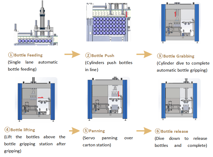 Fully automatic carton packing machine with touchscreen frequency converter and servo system for packaging of bottles