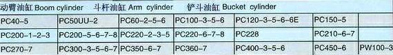 Komatsu hydraulic cylinder, Boom cylinder, Arm cylinder, Bucket cylinder