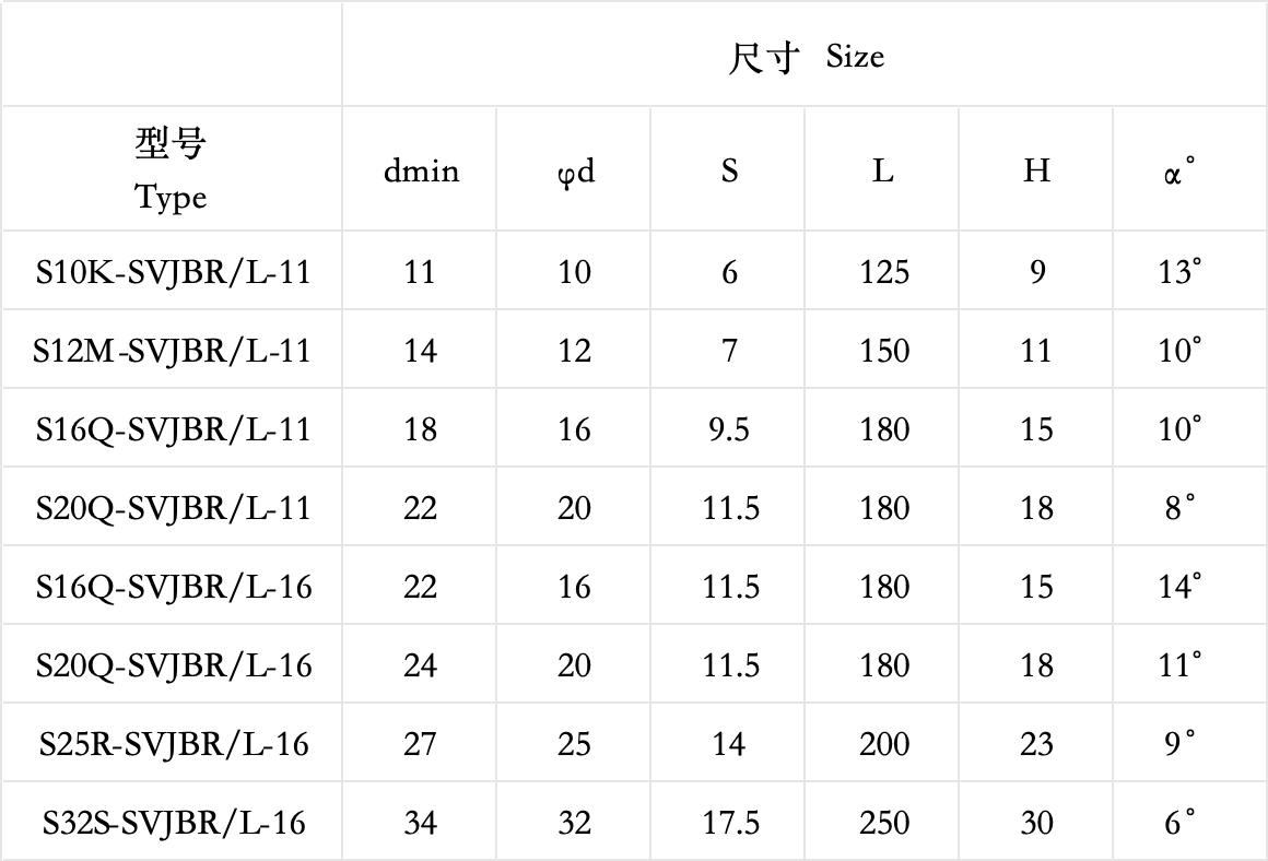 S-SVJB Holders for Turning