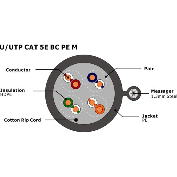 HDPE Insulation Cat5e Network Cable with Solid Bare Copper Conductor and Outdoor PE Jacket