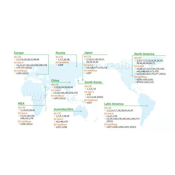 5G WiFi Router with 5000mAh Battery 1200Mbps Speed and 16 User Support Pocket WiFi Router