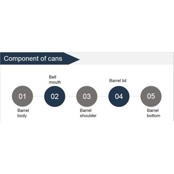 магазин 25L и консервная банка молока хранения толщины 0.8mm молока перехода