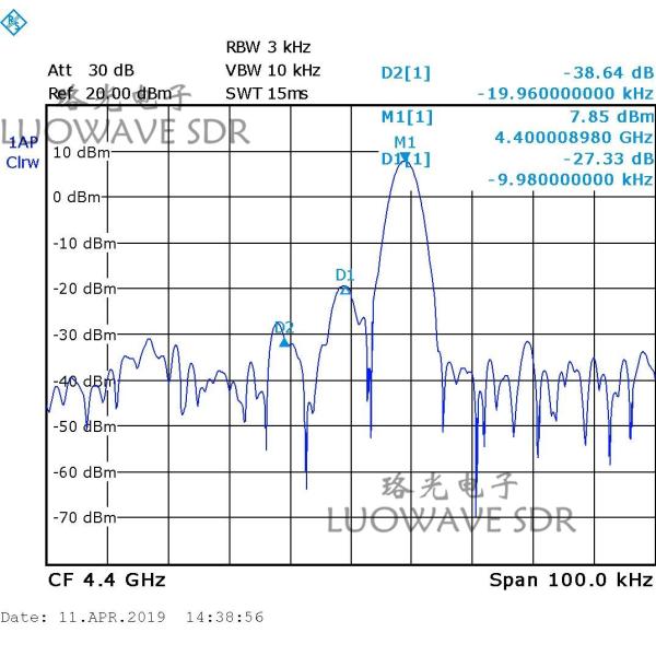 SBX-LW 40 | USRP RF Daughter Card WiMax WiFi And 2.4GHz ISM Band Transceivers
