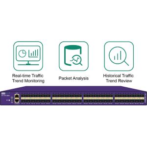Методы управления НПБ сетевого трафика с видимостью сети