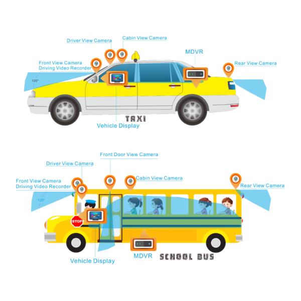 1991-1997 Год Richmor 4ch SD Мобильный DVR с GPS 3G Wi-Fi Автомобильный Blackbox DVR 130° Угол