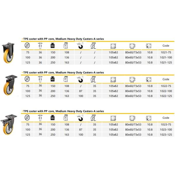 Рицинус TPE шарнирного соединения 4 дюймов промышленный катит среднюю обязанность