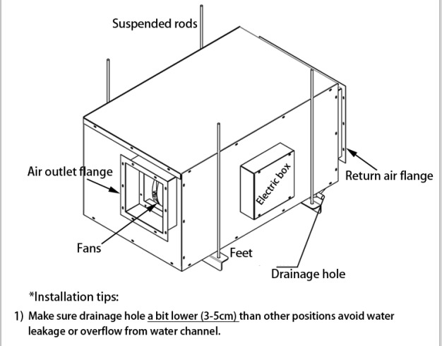 26L/D Ceiling Mount Dehumidifier Hot Sale Machine Air Dehumidifier for Commercial