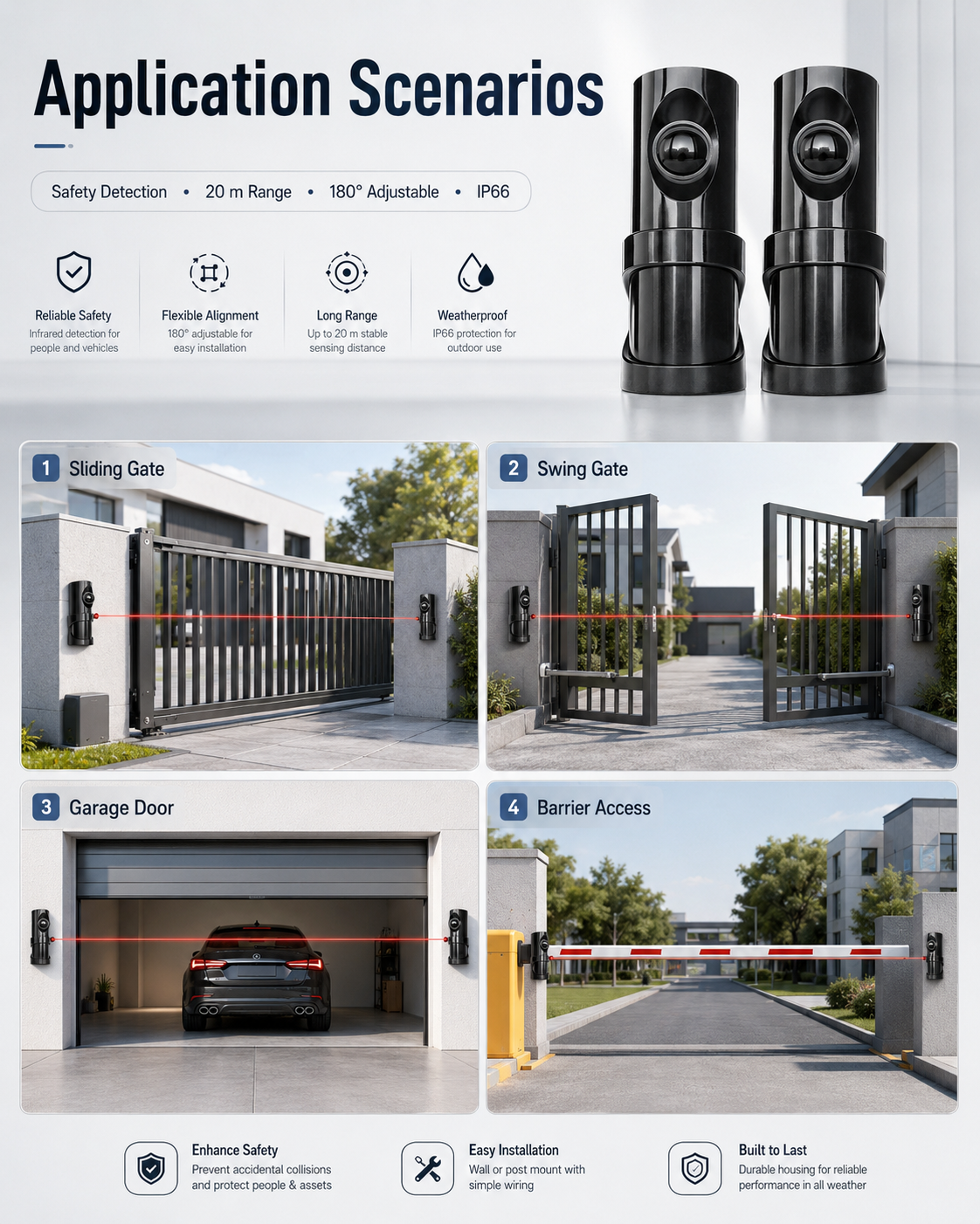 180° Adjustable Gate Safety Photocell IPS-20R 20m Infrared Beam Sensor with NO NC Relay for Automatic Gate and Parking Barrier