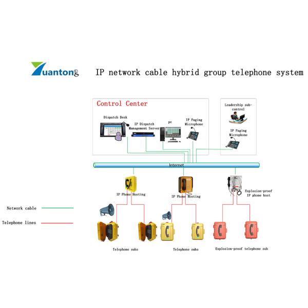 IP PBX Телефонный центр управления 22