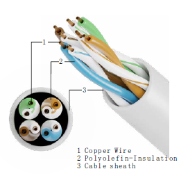 Copper Ethernet Cat 6 Patch Cables PE Out Jacket