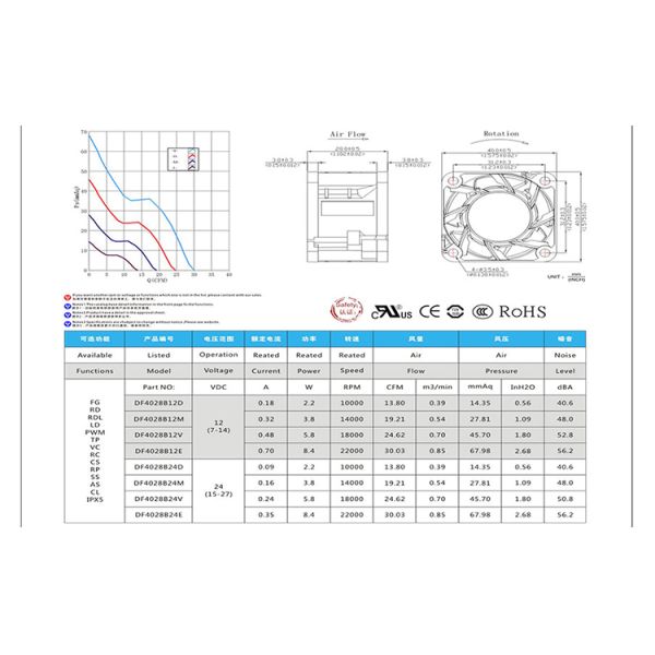High Cfm 20000rpm 4028 12 Volt 40x40 Mm Dc 13000rpm 24v Axial Cooling 40x40x28 Fan