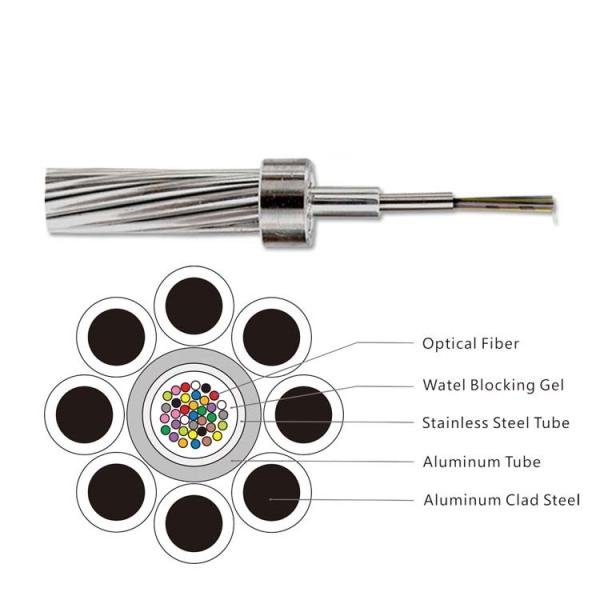 24 core OPGW Composite Overhead Ground Wire ACS OPGW  good quality  stainless steelFiber Optic Cable
