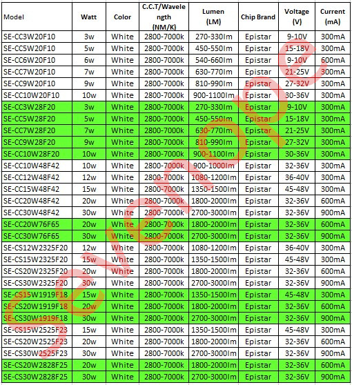 China Factory Epistar Bridgelux Chips 30w COB High Power LED Light Source