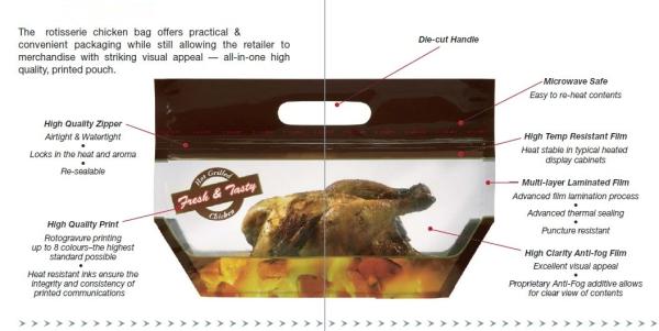 Flat Bottom Clear Plastic Zipper Pouch For Snack Packing Food Bags For Rice Packaging, Reusable Stand Up Food Bags, Poly