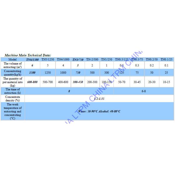 Equipo de la extracción de aceite y de la concentración del cáñamo de la serie de LTN, extractor del aceite de cáñamo, cadena de producción del petróleo crudo de CBD