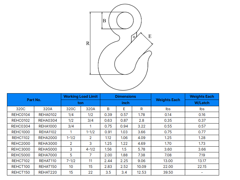 320 Forged Eye Hoist Hooks With Latch Seaport, Hoisting Industry, Sling
