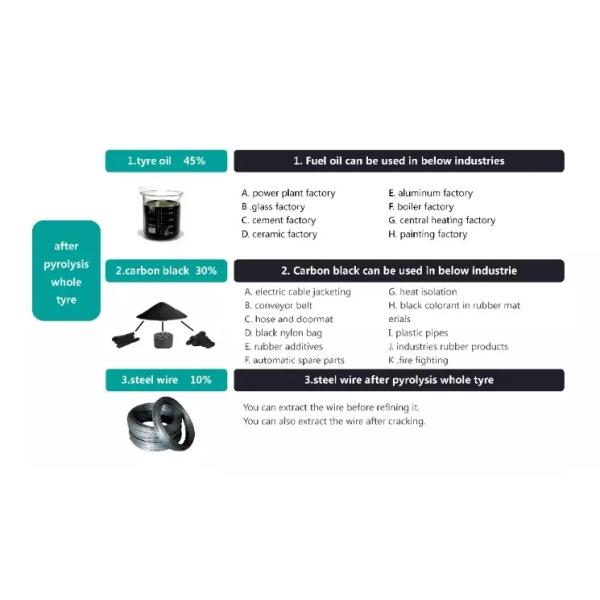 5ton 8ton 10ton 12ton Non Pollution Used Tyre Pyrolysis Oil Recycling Plant