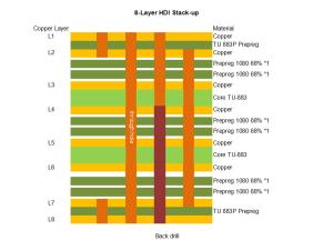 HDI PCB TU-883 材料 8 層 1.5mm 阻力硬板