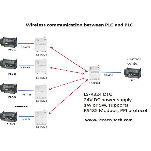 Отсек управления PLC Modbus RTU ПОГРУЖЕНИЯ UHF беспроводной