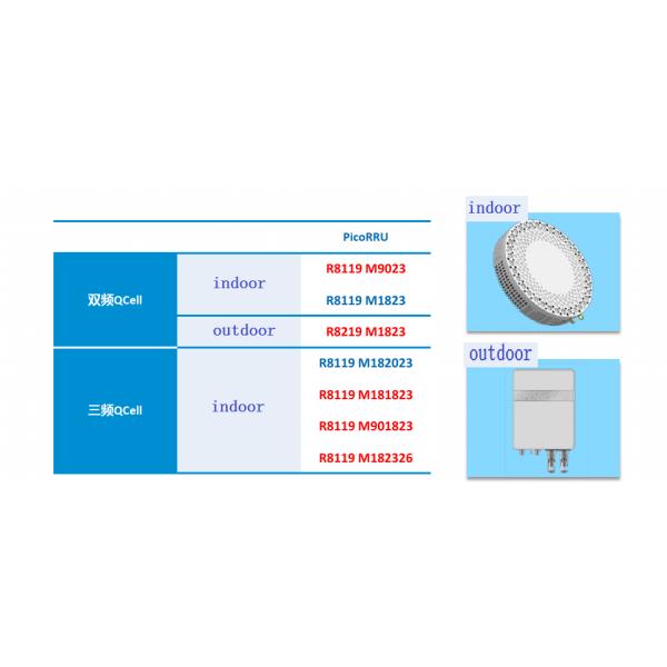 ZTE ZXSDR PB1000 Pico RRU CDMA QCell ZXUR Outdoor PBridge Pico eNobe B Units PB1120A PB1124F PSU-AC POWER