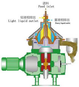 Lower Noise Disc Stack Oil Centrifuge Separator used For Liquid-Solid Separation