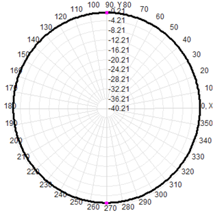 4g Lte Omnidirectional Antenna Fiberglass Antenna  60x1000mm