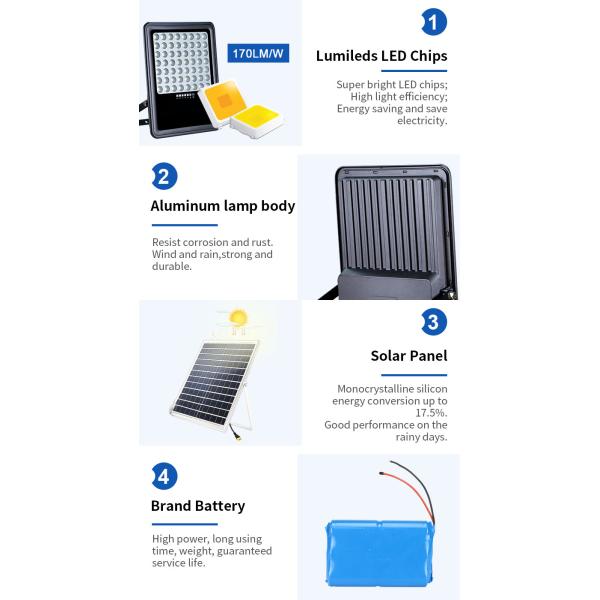 100 построителей света репроектора светов потока СИД w 150 w 200 w солнечных на открытом воздухе земных установленных