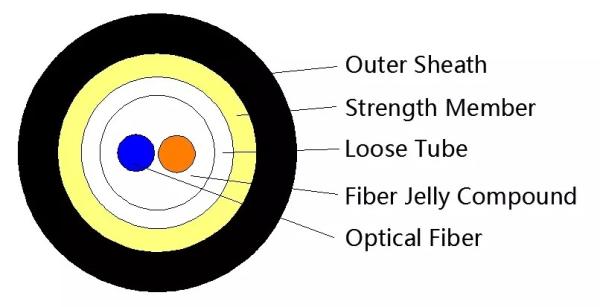Single Mode External Fiber Optic Cable 2 Core - 24 Core G.652D G.657A1 G.657A2 G.657B3