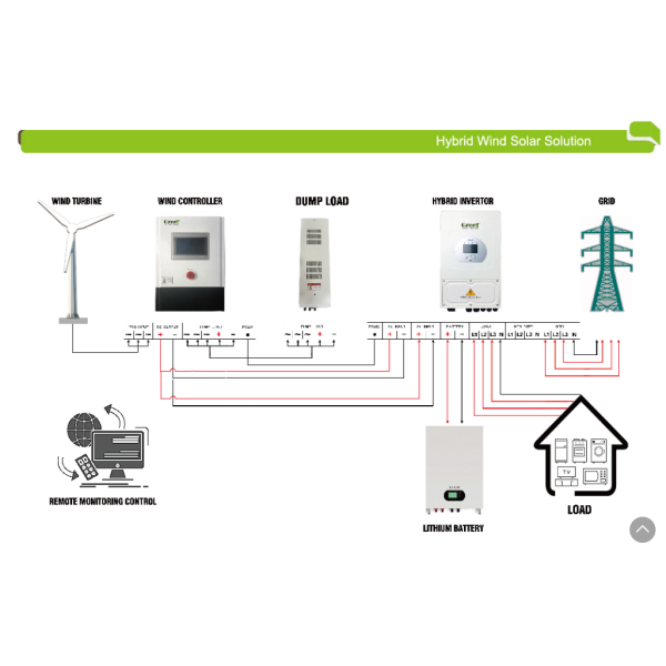 Outdoor IP66 Protected Solar Panel with Off Grid Mode for Remote Power Supply and Energy Efficiency