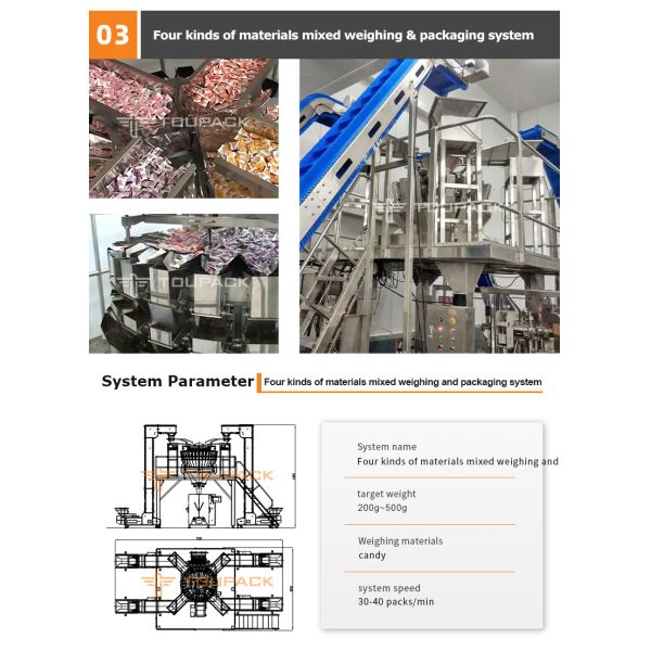 Custom Pet Food Packaging Machinery | Gentle Packing for Freeze-Dried Pet Treats, Dry Kibble & Retort Wet Pet Food Pouches