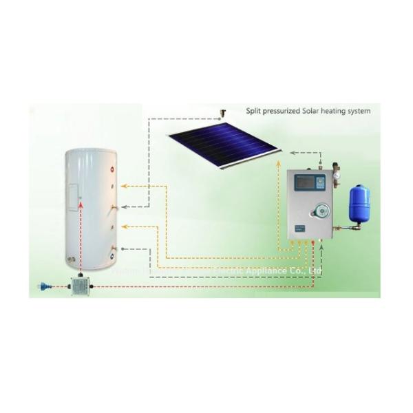 High Quality New Promotion Water Heater Solar Collector System China 12v Hot Style  Evacuated Tube Collector
