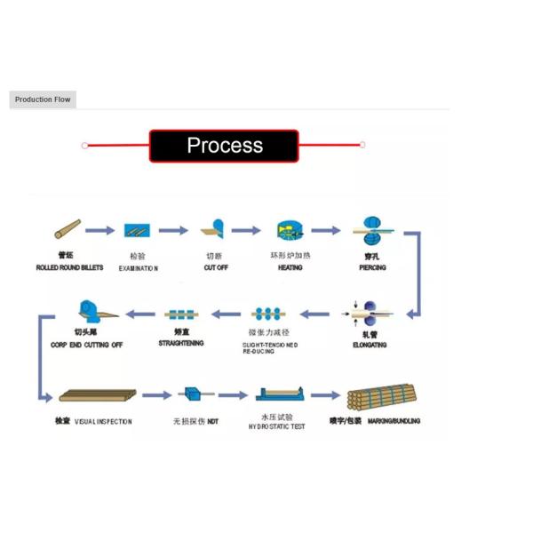 ASTM C12000 обожгло медный трубопровод труба 6mm до 2500mm медная круглая