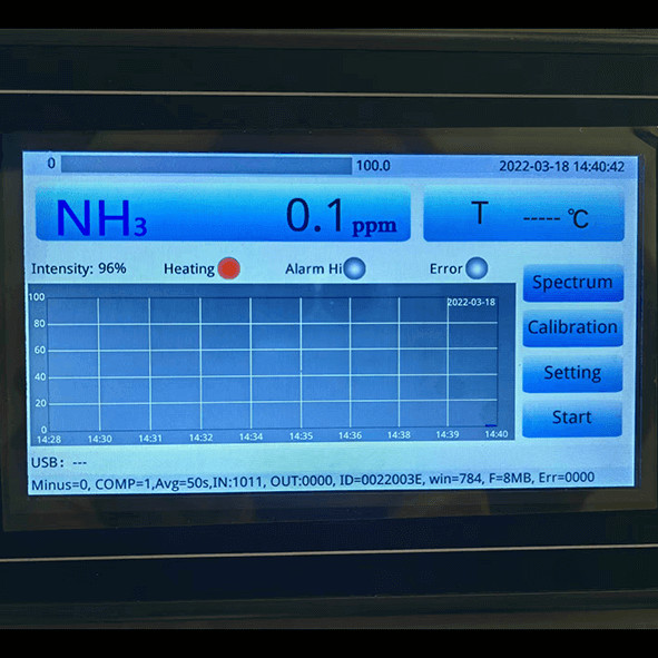 TDL Tunable Diode Laser Gas Analyzer NH3 HCL HF H2S CO CO2 O2