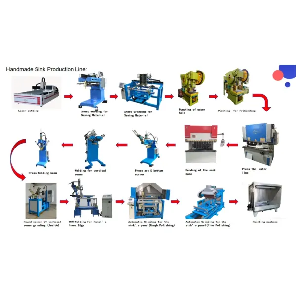CNC Complete Kitchen Sink Production Line Handmade Sink Manufacturing Machines