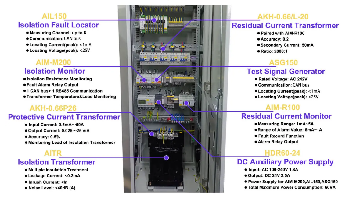 GGF Medical Insulation Power Distribution Cabinet