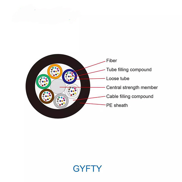 12 24 48 Core GYFTY Non-armored Duct Fiber Optic Cable